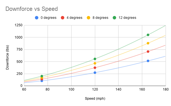 Mitsubishi 3000GT/GTO/Dodge Stealth Wing